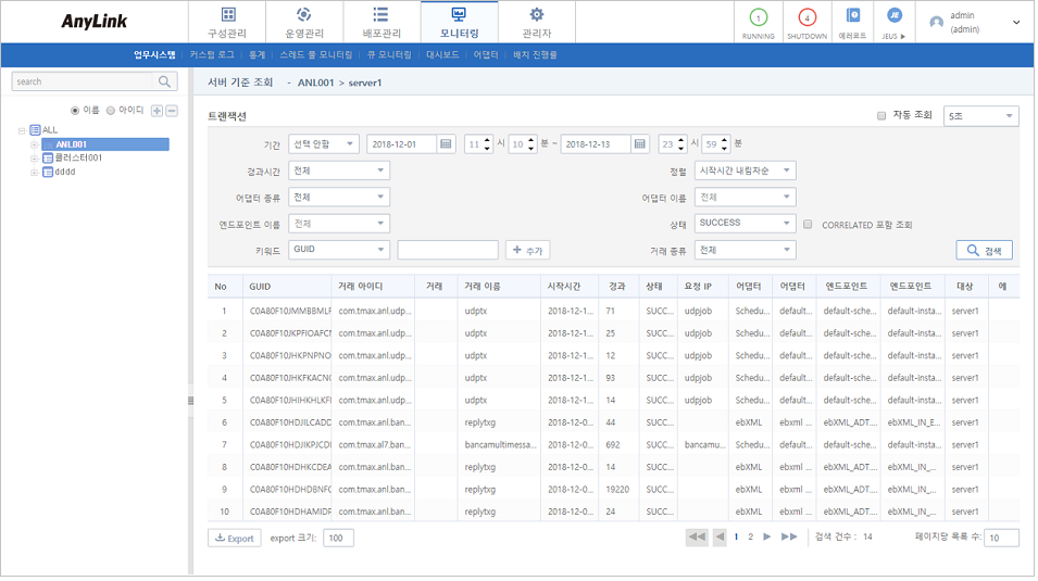 figure monitoring system list