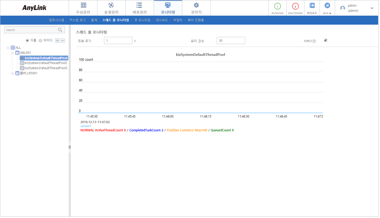 figure monitoring thread list