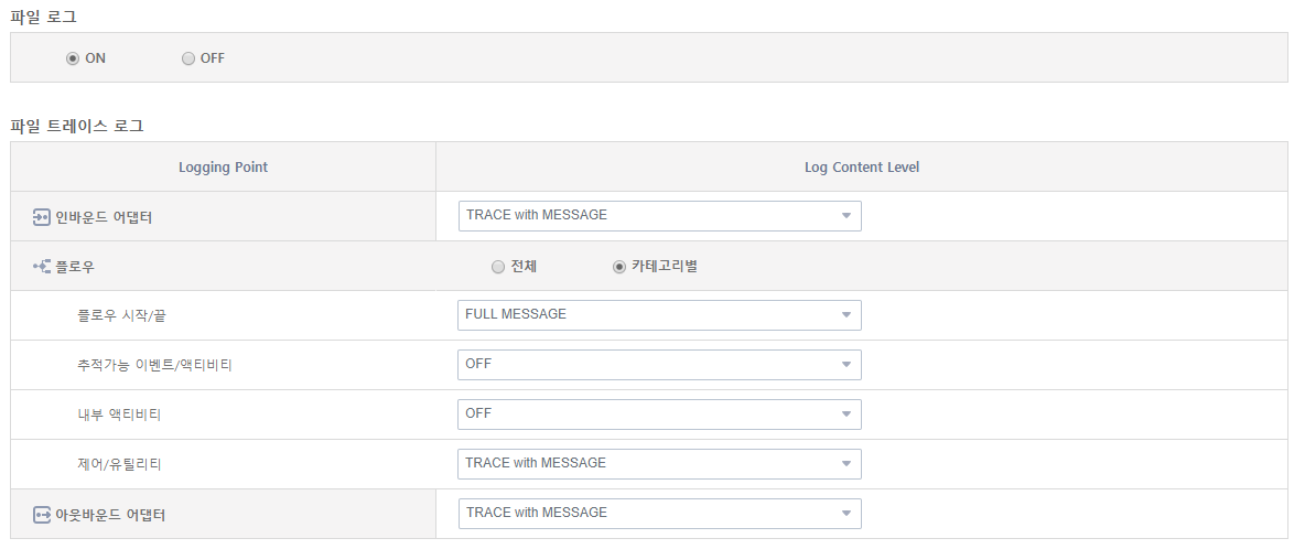 figure operating filelogset tx tx list