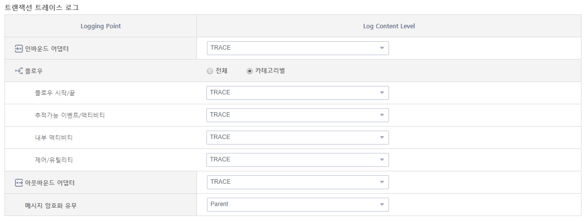 figure operating logset tx txtrace cate