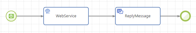 figure tutorial flow