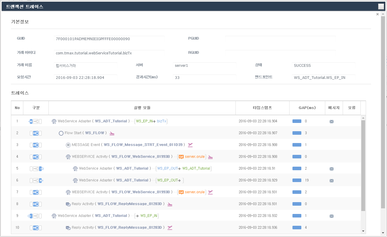 figure tutorial result transaction