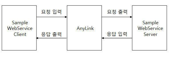 figure ws tutorial 1 info