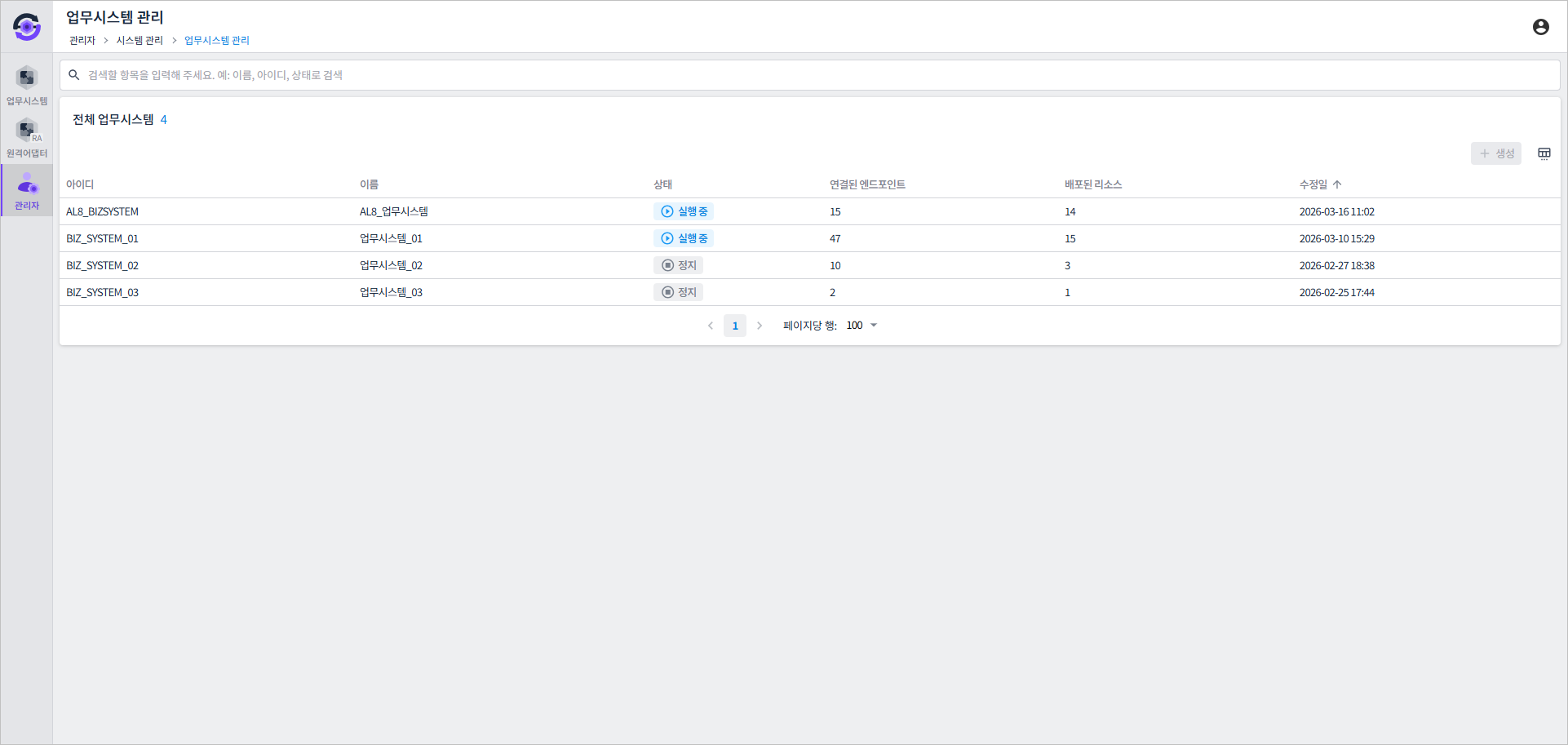 biz system list
