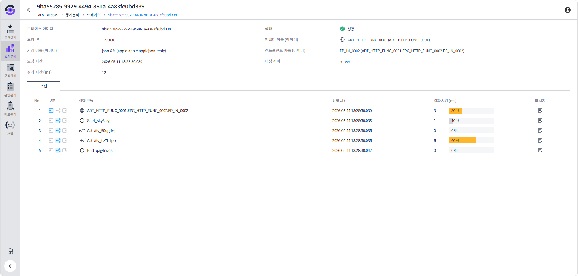 trace monitoring detail
