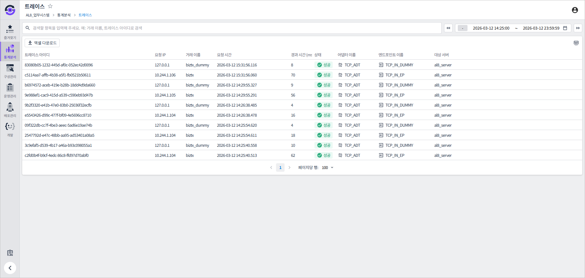 trace monitoring