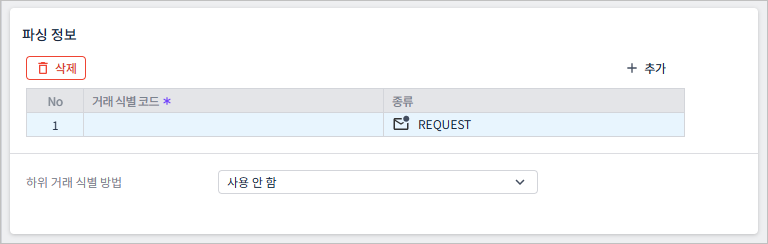 biztx group create biztx code add