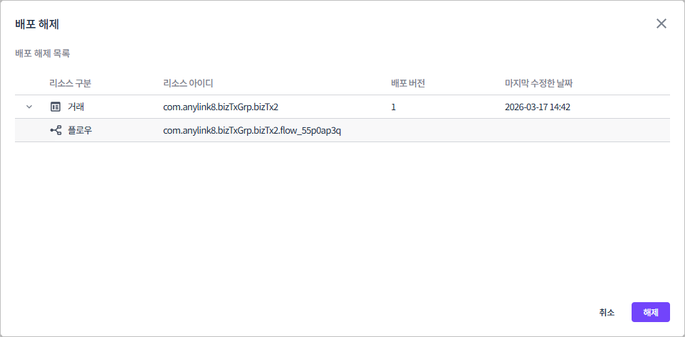 deploy undeploy confirm