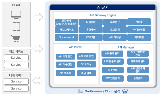 figure anyapi architecture