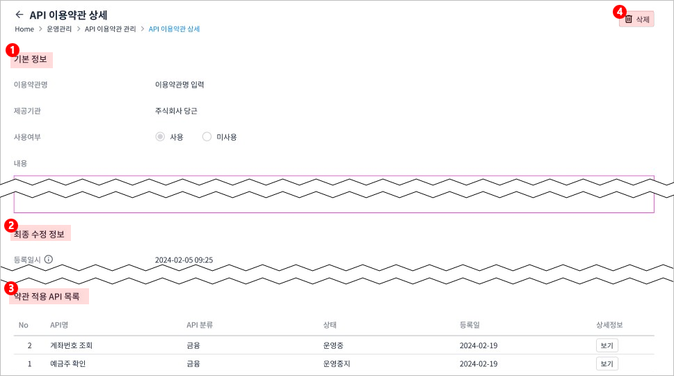 figure api usage terms details