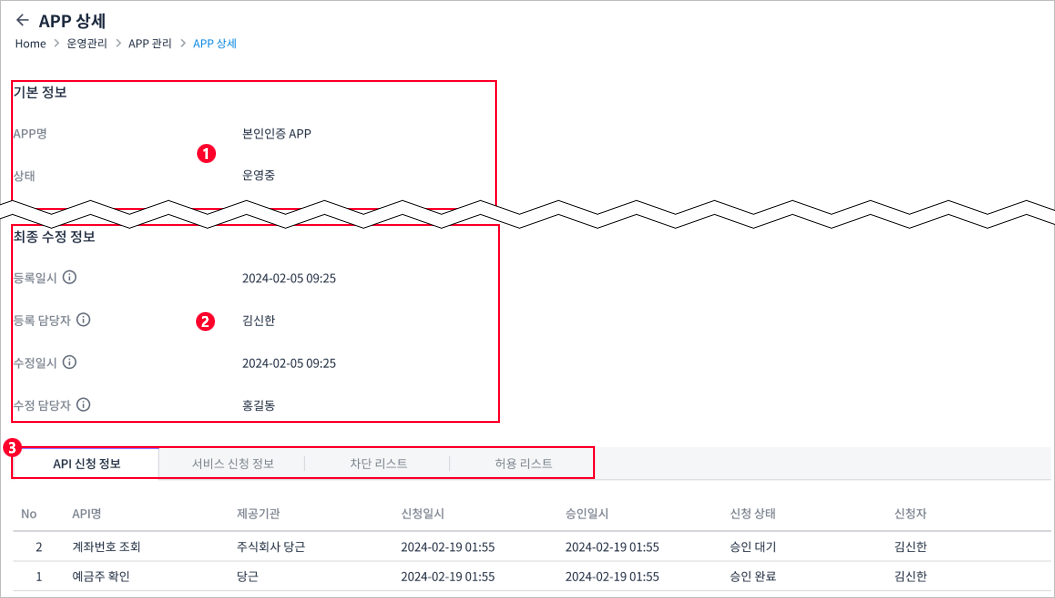 figure app management details