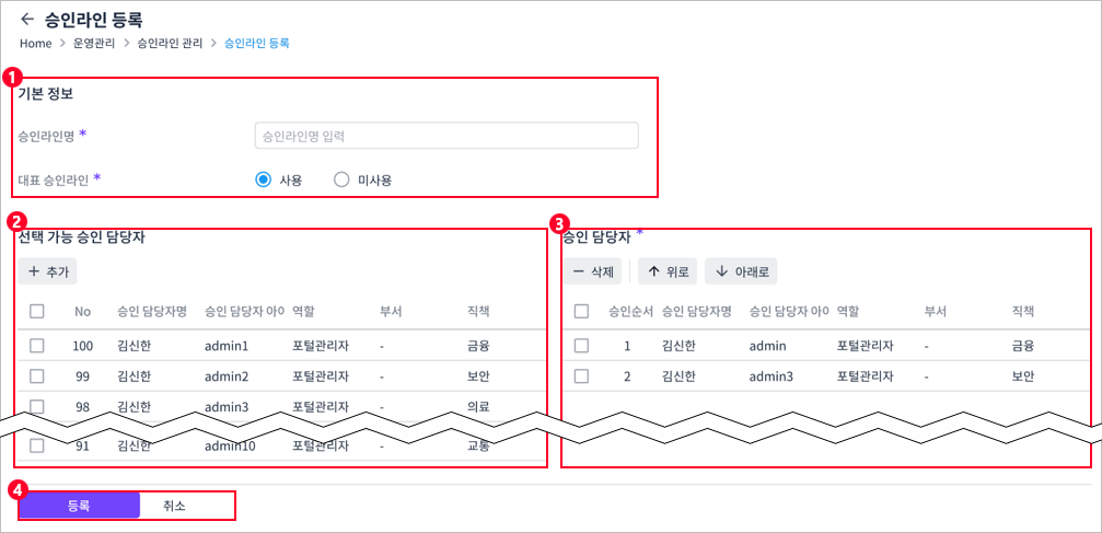 figure approval line register