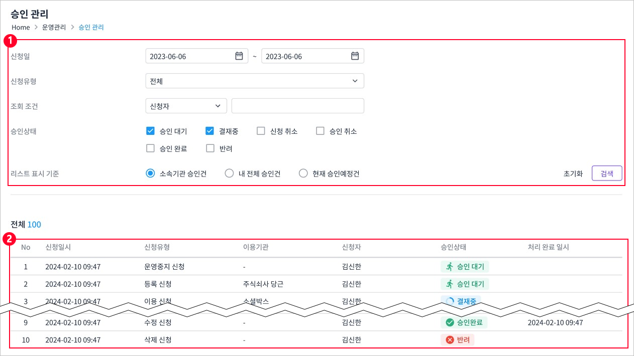 figure approval management main