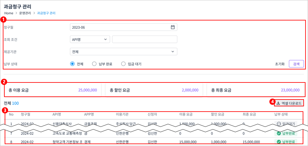 figure billing management main