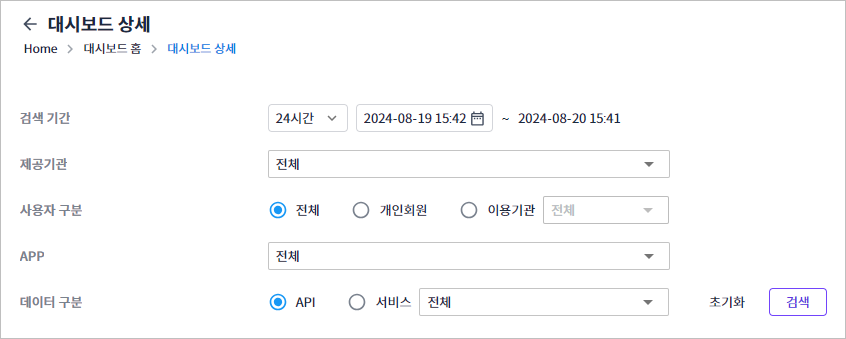 figure dashboard details search