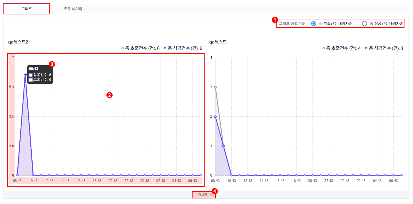 figure dashboard graph tab