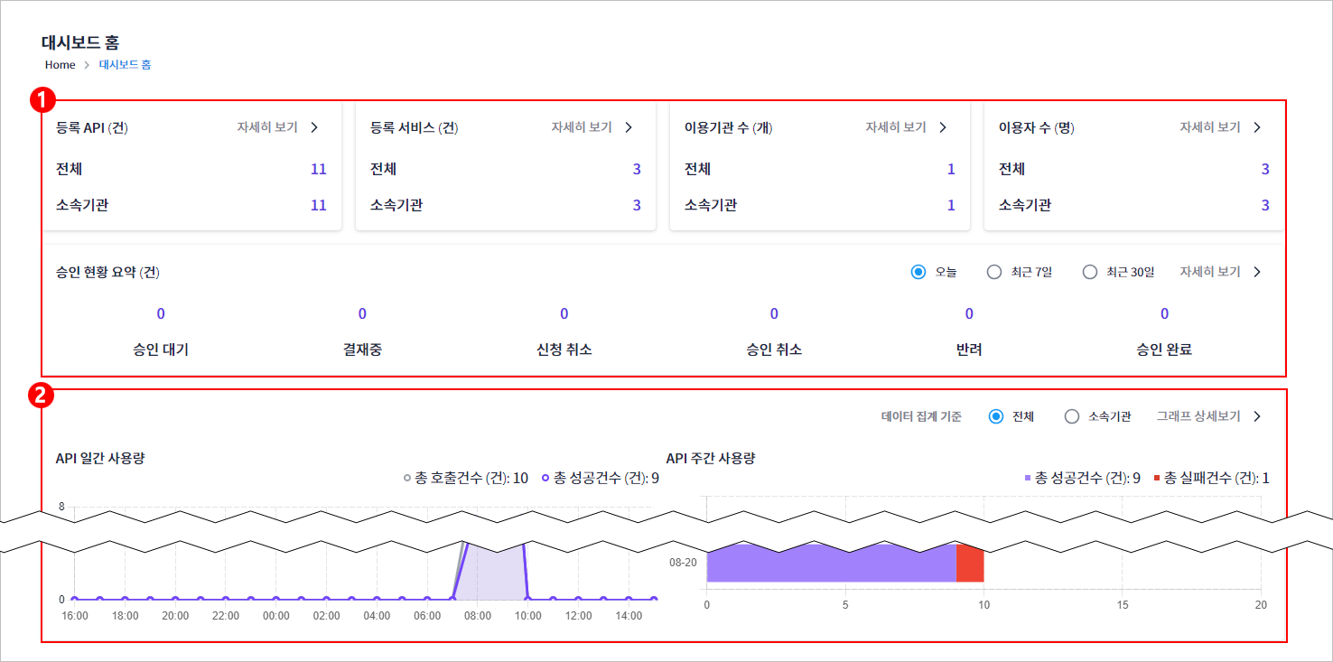 figure dashboard home