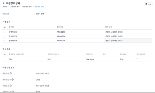 figure extended information details