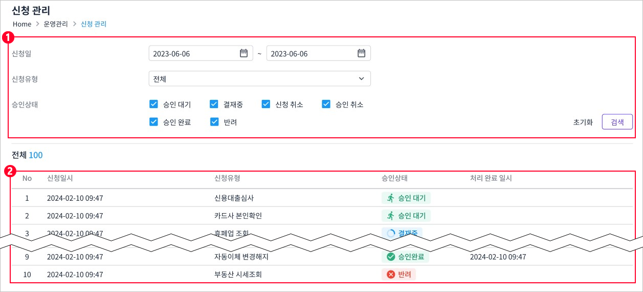 figure request management main