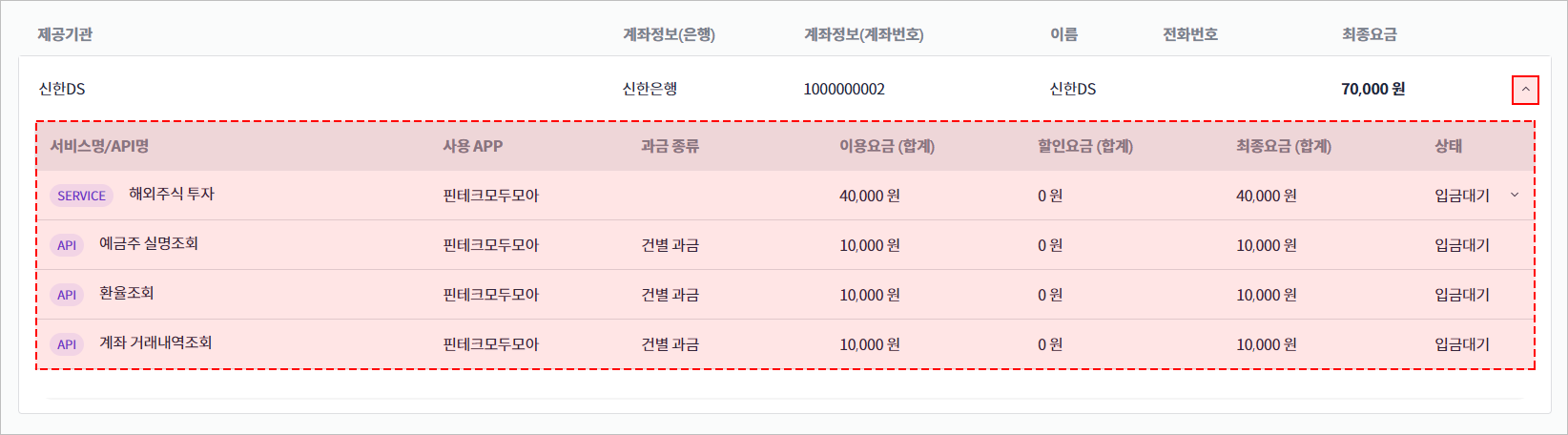 figure mypage billing details service and api