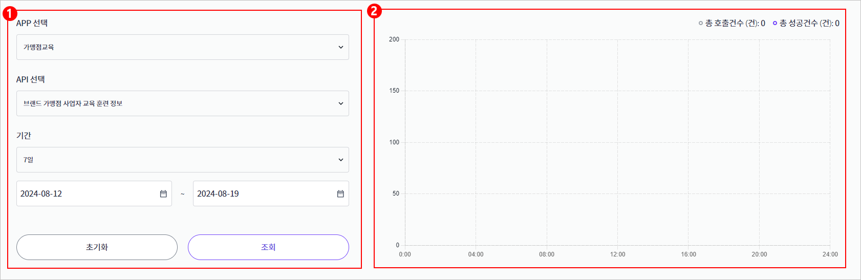 figure mypage statistics main