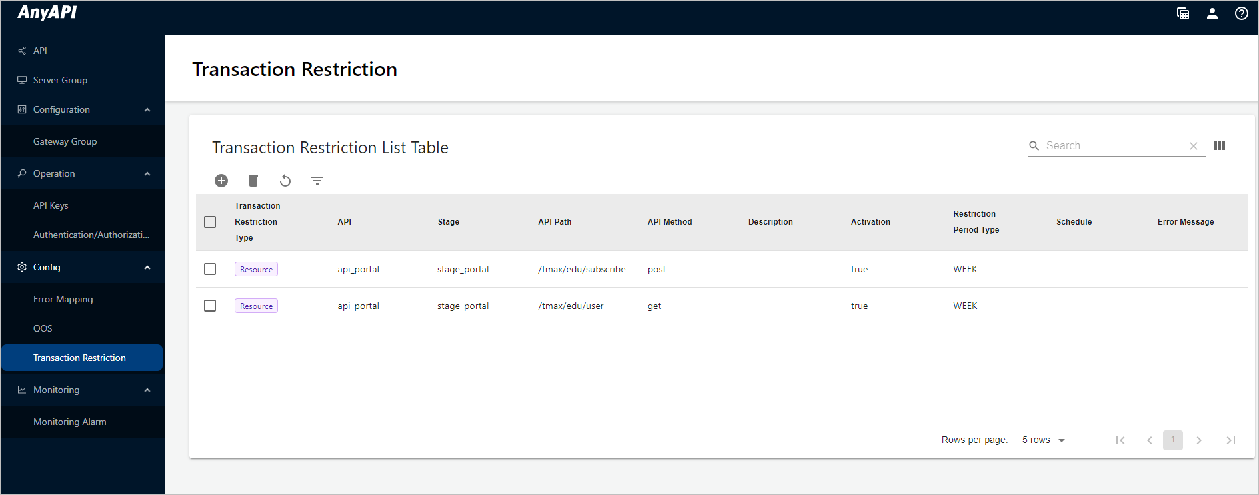 figure transaction restriction list