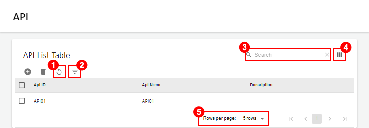 figure anyapi table common func