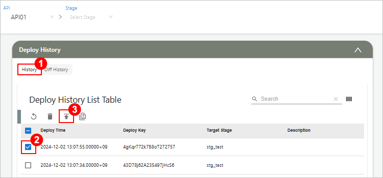 figure api detail deploy history redeploy