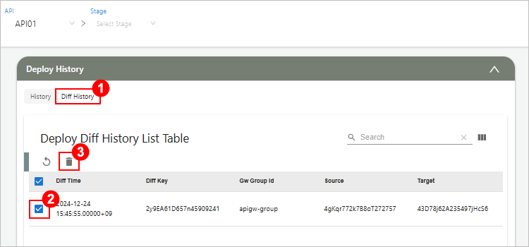 figure api detail diff history del