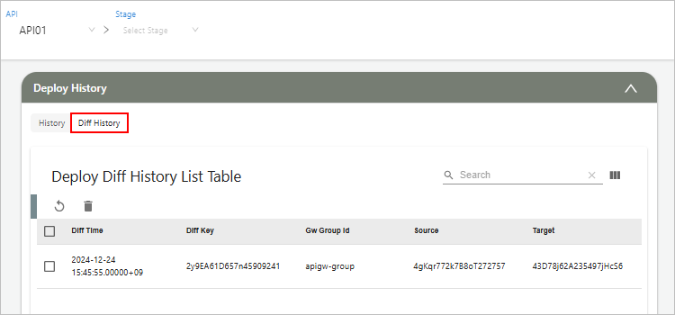 figure api detail diff history list