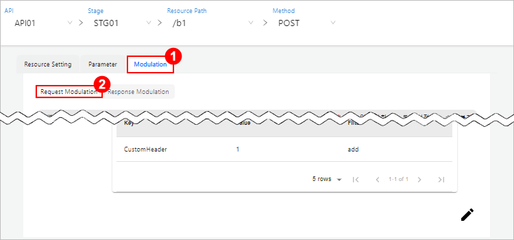 figure method modulation request modulation