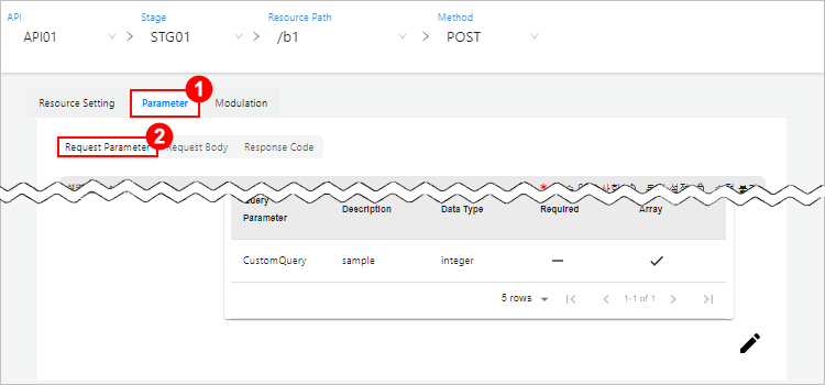 figure method parameter request parameter