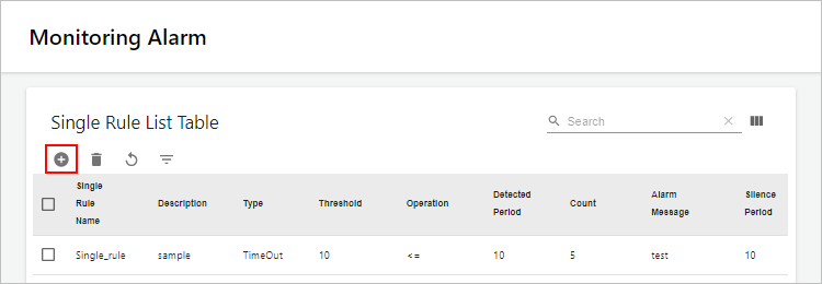 figure monitoring alarm create button click