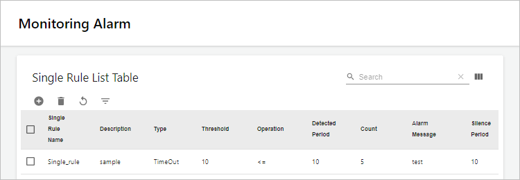 figure monitoring alarm list