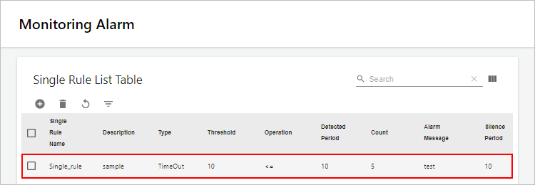 figure monitoring alarm list click