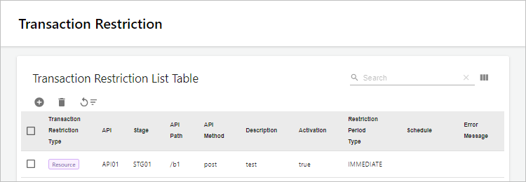 figure transaction restriction list