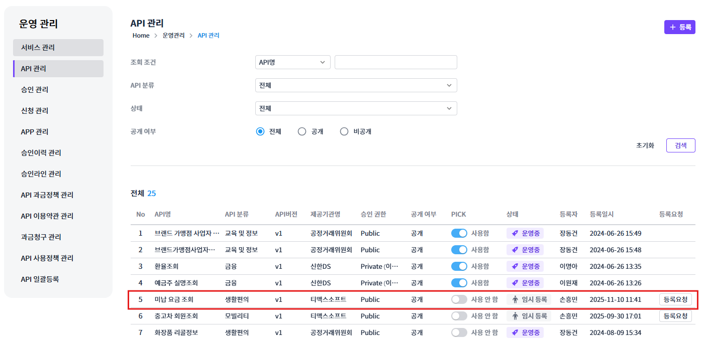 figure api create assistance temp
