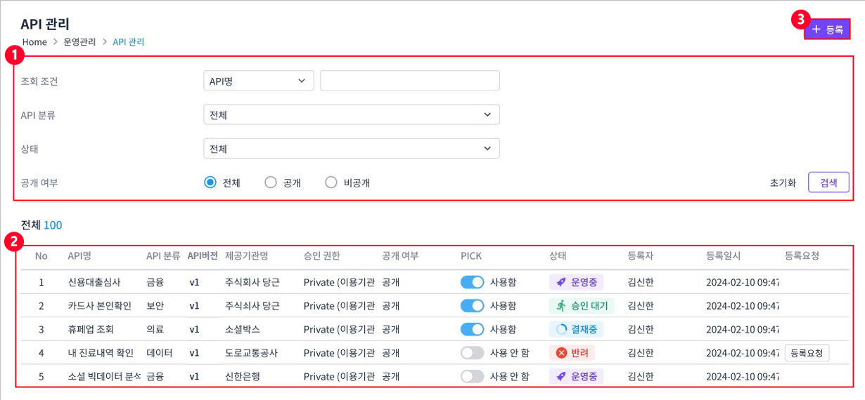 figure api management main