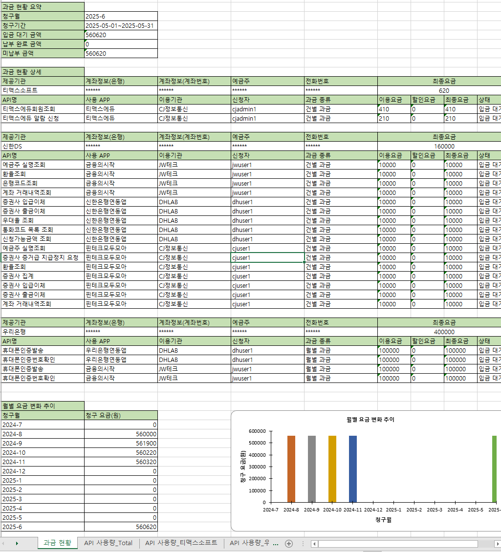 figure billing management exel mainsheet