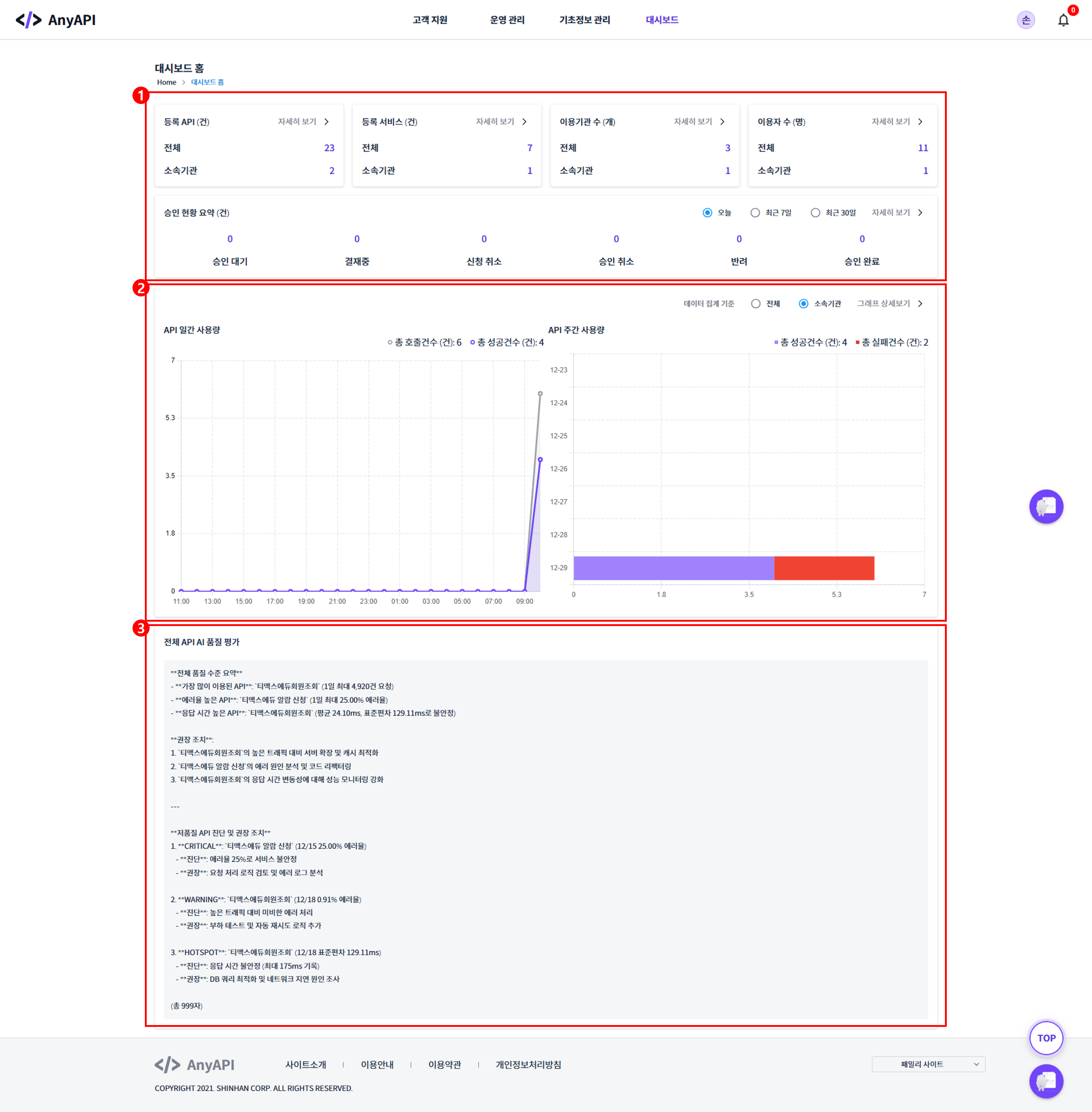 figure dashboard home