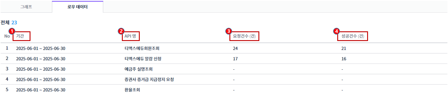 figure dashboard raw data tab