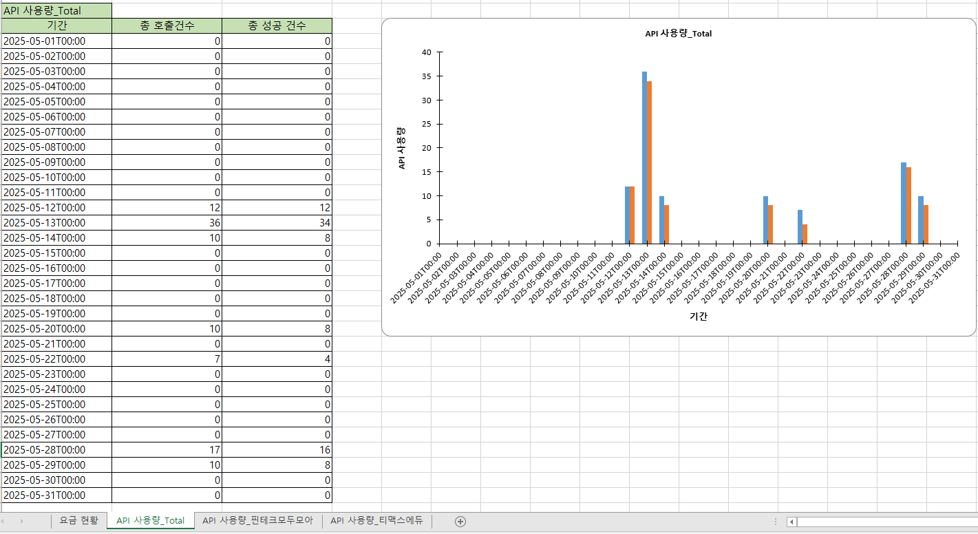 figure mypage billing excel apiusagesheet