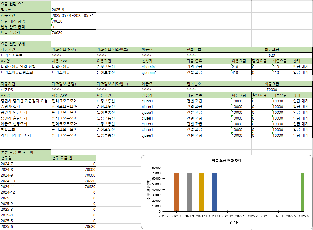 figure mypage billing excel mainsheet