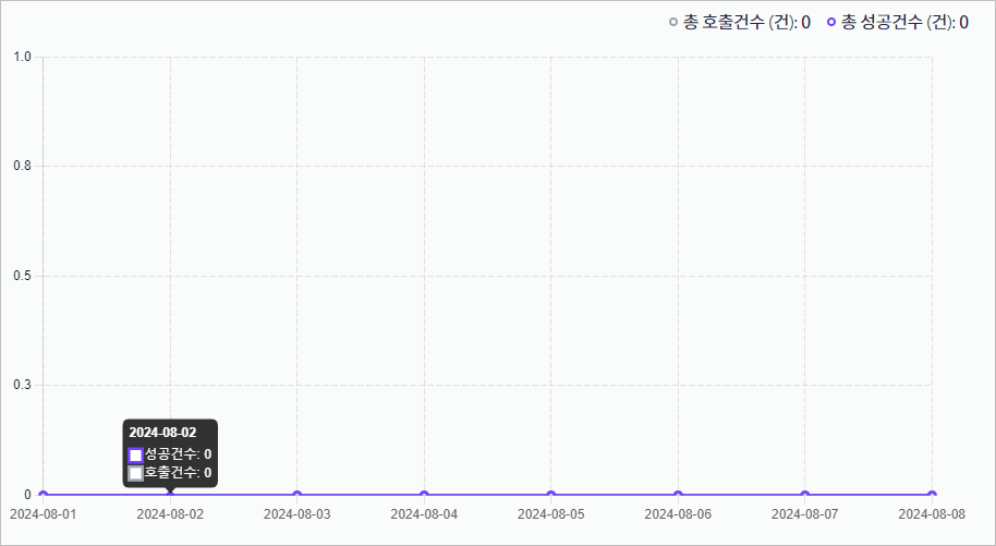 figure mypage statistics graph