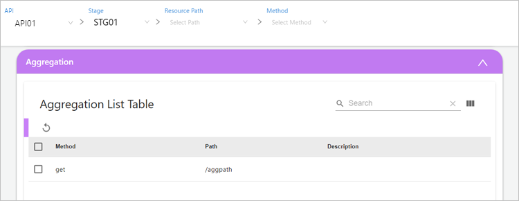 figure aggregation list table