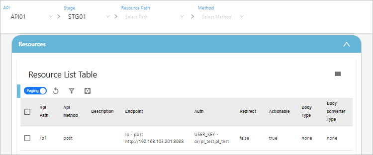 figure api detail resources list