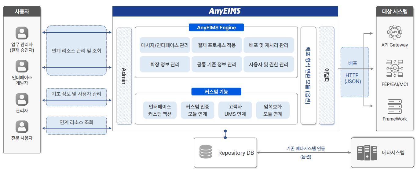 figure anyeims architecture 2