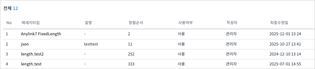 figure message type list click