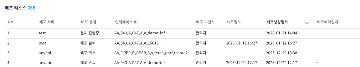 figure resource deploy list