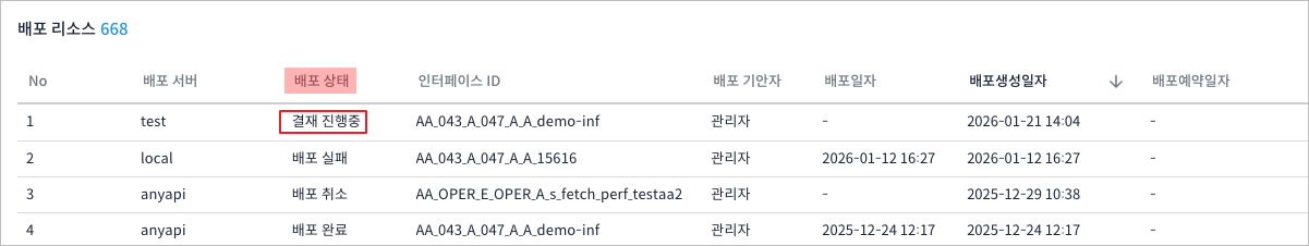 figure resource deploy status pending approval